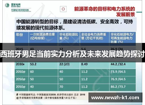 西班牙男足当前实力分析及未来发展趋势探讨