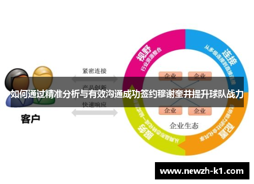 如何通过精准分析与有效沟通成功签约穆谢奎并提升球队战力