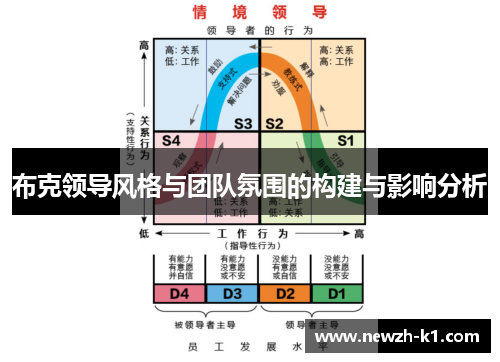 布克领导风格与团队氛围的构建与影响分析