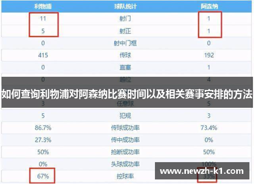 如何查询利物浦对阿森纳比赛时间以及相关赛事安排的方法
