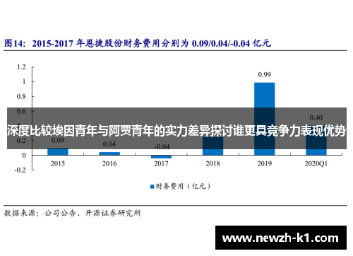 深度比较埃因青年与阿贾青年的实力差异探讨谁更具竞争力表现优势