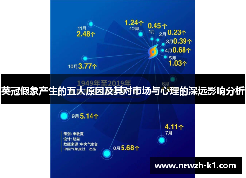 英冠假象产生的五大原因及其对市场与心理的深远影响分析