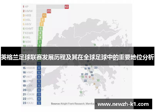 英格兰足球联赛发展历程及其在全球足球中的重要地位分析