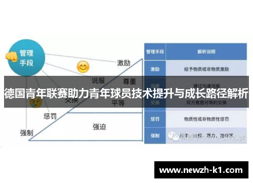 德国青年联赛助力青年球员技术提升与成长路径解析