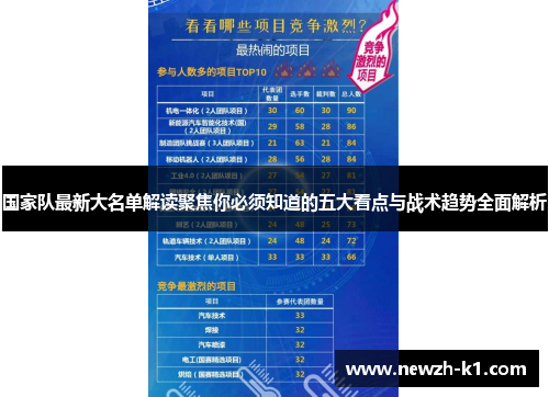 国家队最新大名单解读聚焦你必须知道的五大看点与战术趋势全面解析