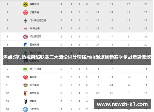 焦点时刻透视英超联赛三大结论积分榜格局再起波澜新赛季争冠走势变数