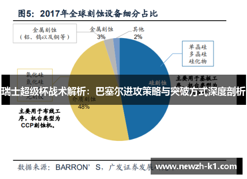 瑞士超级杯战术解析：巴塞尔进攻策略与突破方式深度剖析