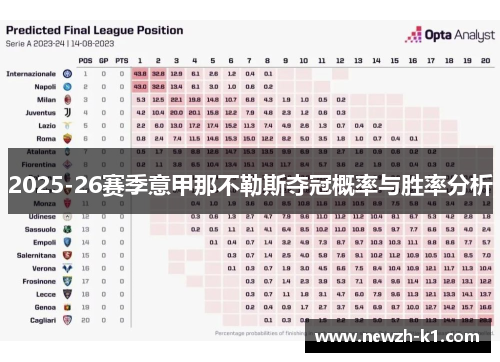 2025-26赛季意甲那不勒斯夺冠概率与胜率分析